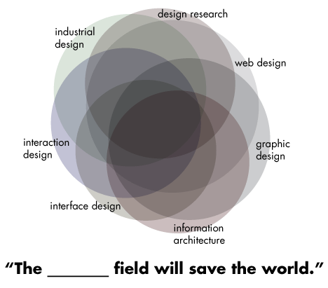The __ field will save the world
