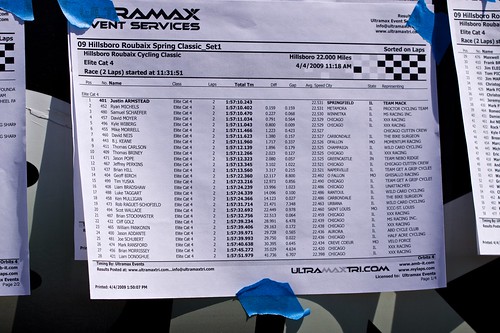 Cat 4 results