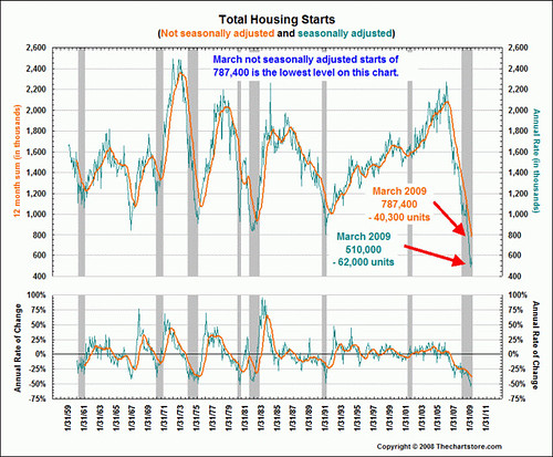 total-housing-starts