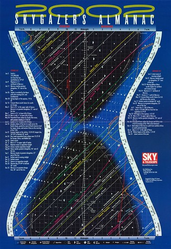 Skygazer's Almanac 2002