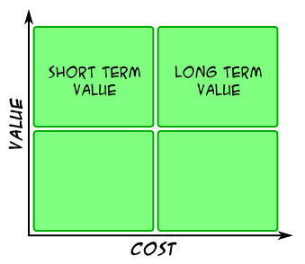 Short & Long Term Value