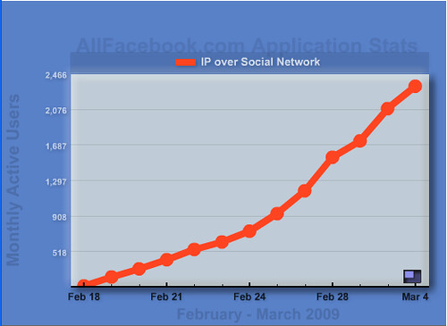 IP_Over_Social_Network7