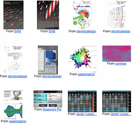 Flickr: The Cool Data Visualization Techniques - Information Visualization Pool