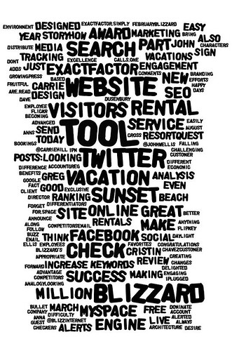 Facebook Tags Words. Word Clouds, also known as