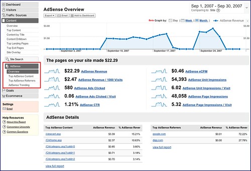 Google Analytics and Google Adsense Integration