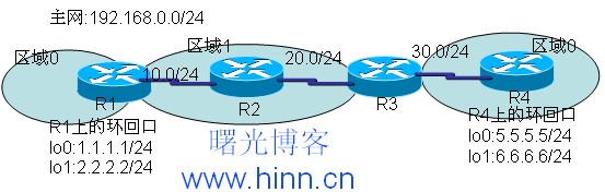 OSPF虚链路,OSPF,虚链路,OSPF虚链路拓扑