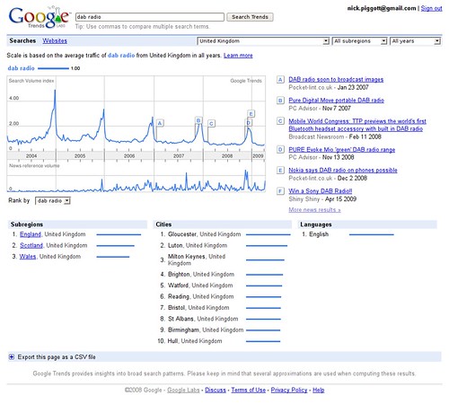 Google Trends for DAB Radio in the UK (click to enlarge)