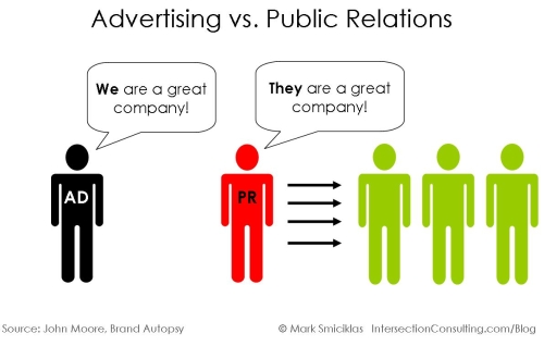 Advertising vs PR by Intersection Consulting