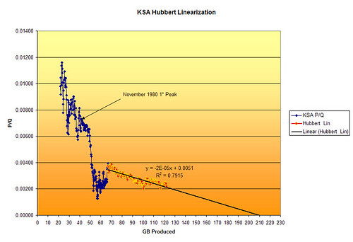 KSA-Linearization_1991-Present