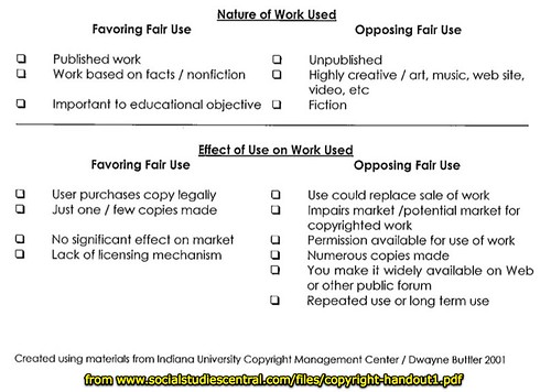 Fair Use Guidelines (2 of 2)