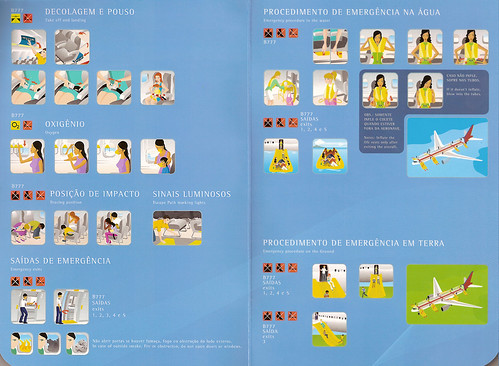  TAM Brazilian Airlines Boeing 777 Safety Card inside 