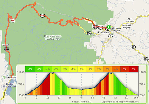 Trail Ridge Rd out and back profile.