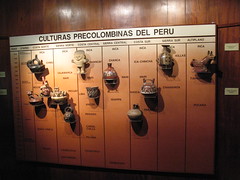 Peru Timeline