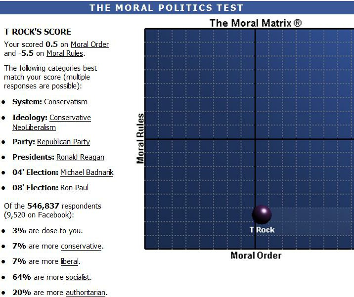 Trent Rock's Moral Matrix 2009