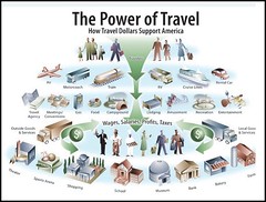 Power of Travel chart: economics/revenue from tourism