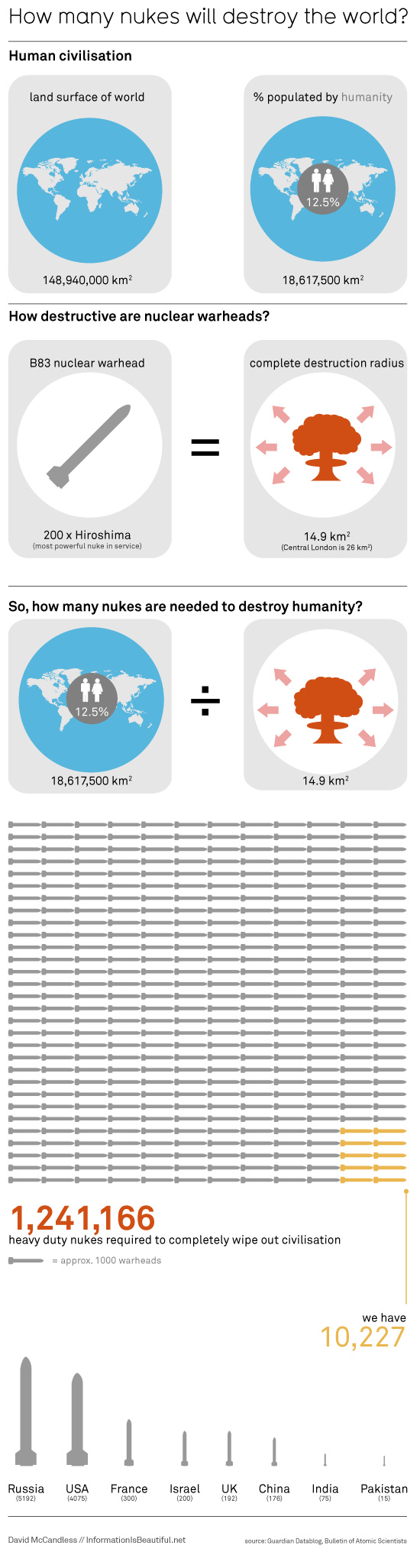 So, how many nukes are needed to destroy humanity?