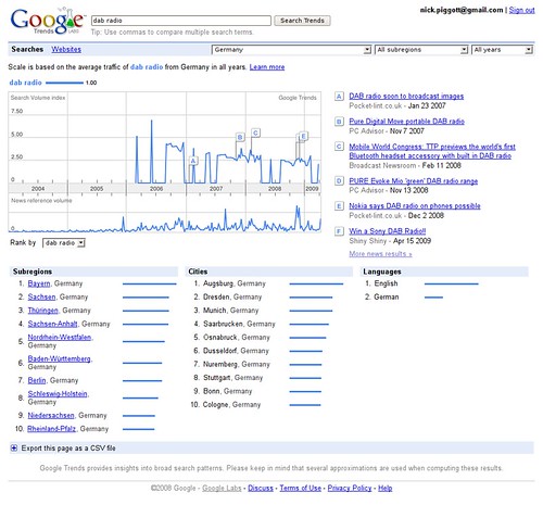 Google Trends for DAB Radio in Germany (click to enlarge)