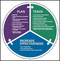 DCPS Teaching and Learning Framework diagram