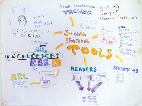 Social Media Camp 2009 - Tools and methods of Social Media