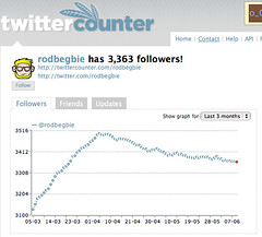 TwitterCounter Stats for rodbegbie