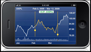 iphone-stock-screen