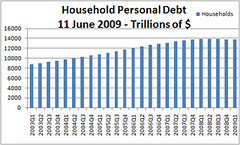 Household Debt 11Jun09