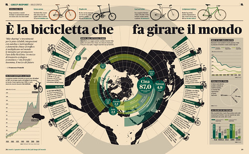Green Report — Infografica Biciclette
