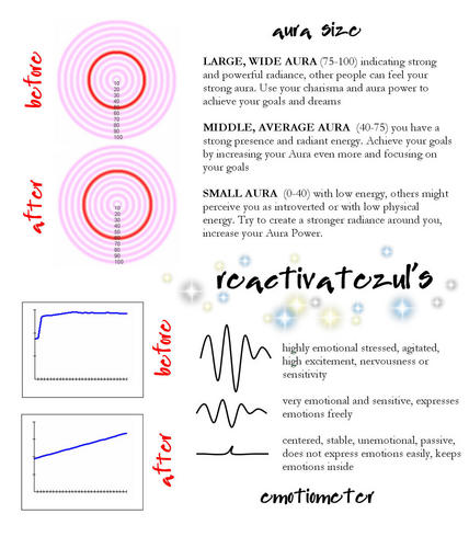 reactivatezuls-aura-size-emotiometer