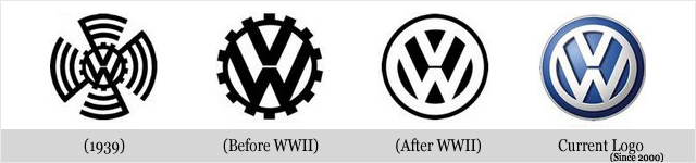 Markendarwinismus - Volkswagen by stuttgarter-anwalt