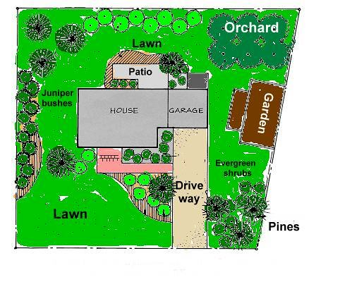 front yard landscaping photos. landscaping plan