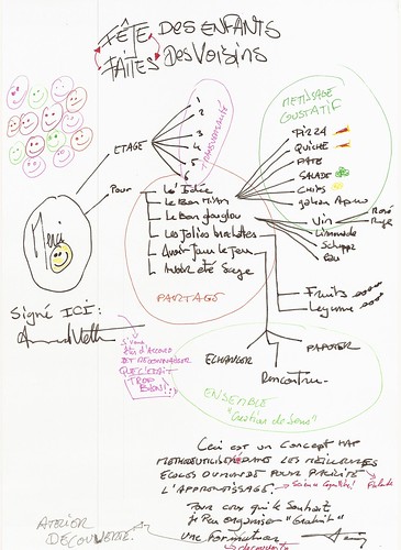 FETES DES VOISINS - SYNTHESE MINDMAP by you.