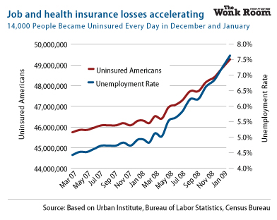 On the left hand side, there is the number of “Uninsured Americans” and on 