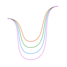 Bezier Curve in Canvas