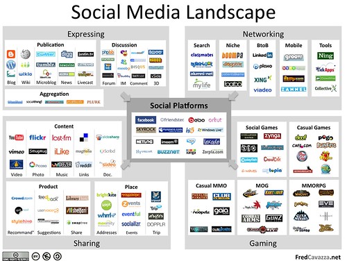 Social Media Landscape (redux)