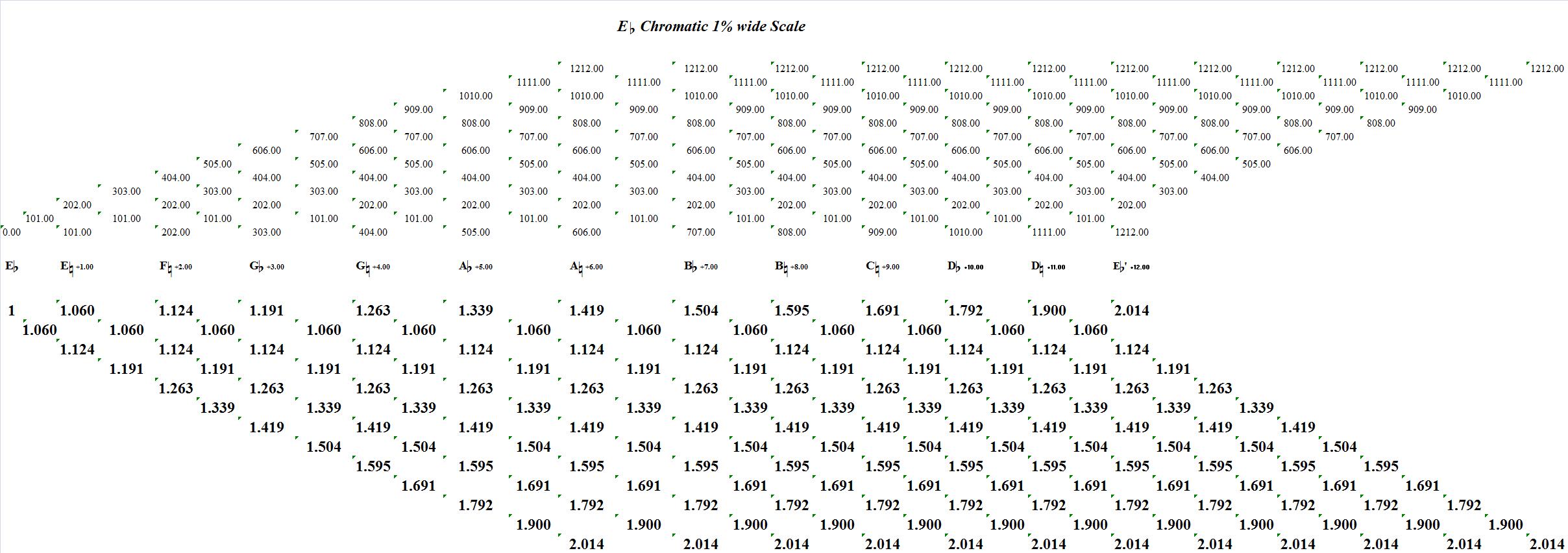 EFlatChromatic1PercentWide-interval-analysis