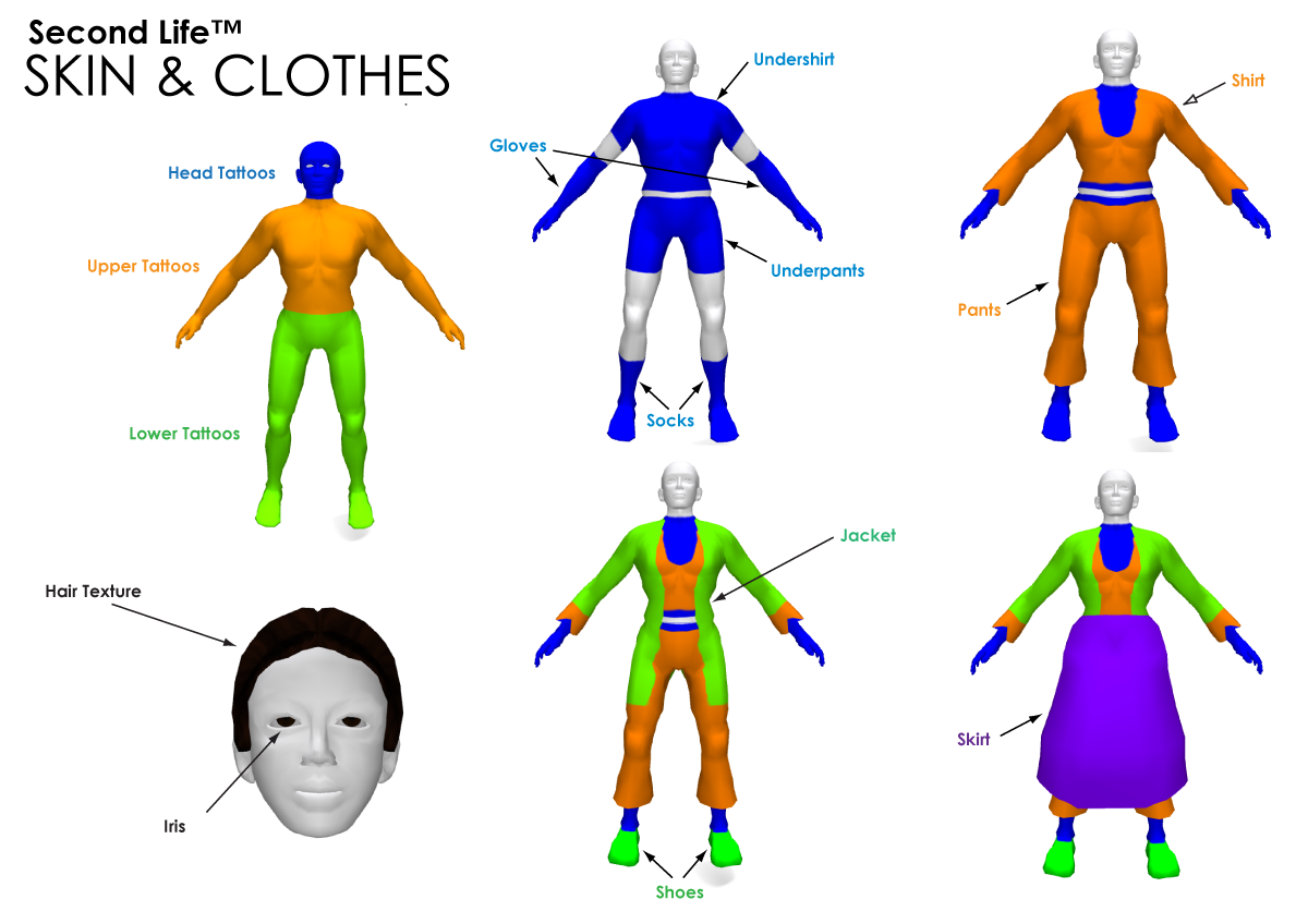 Avatar Skin and Clothes Map