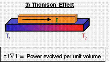 Thermoelectricity - MSE 5317