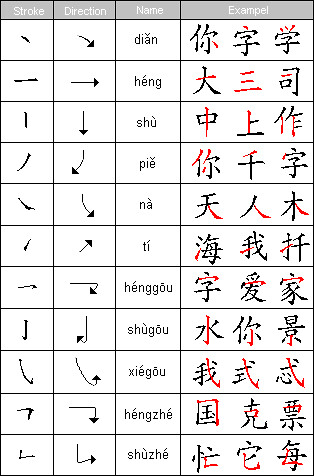 chinese words writing