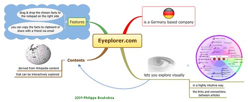Eyeplorer Overview in English by Philippe Boukobza.