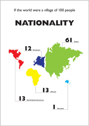 Nationality by Toby NG