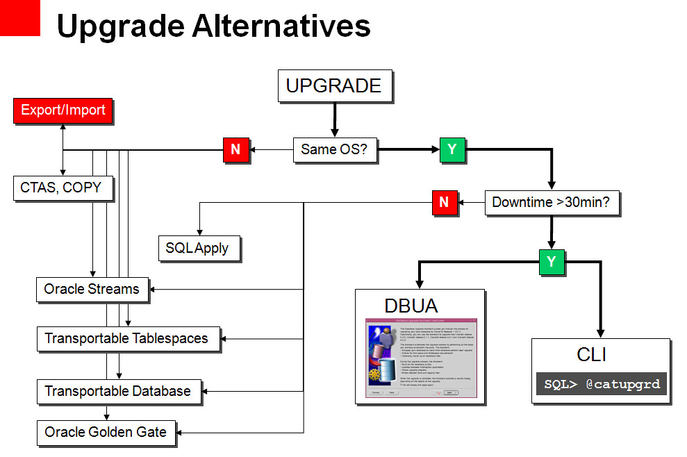 upgrade alternatives