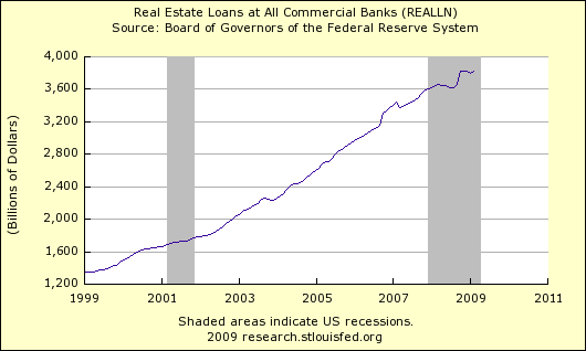Reall Estate Loans 406