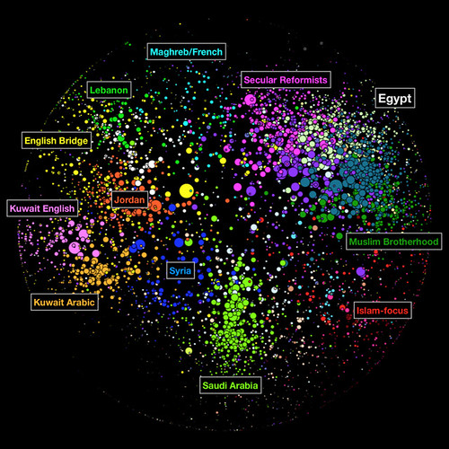 The map of the Arabic blogosphere  by christophe ASSELIN | DIGIMIND.