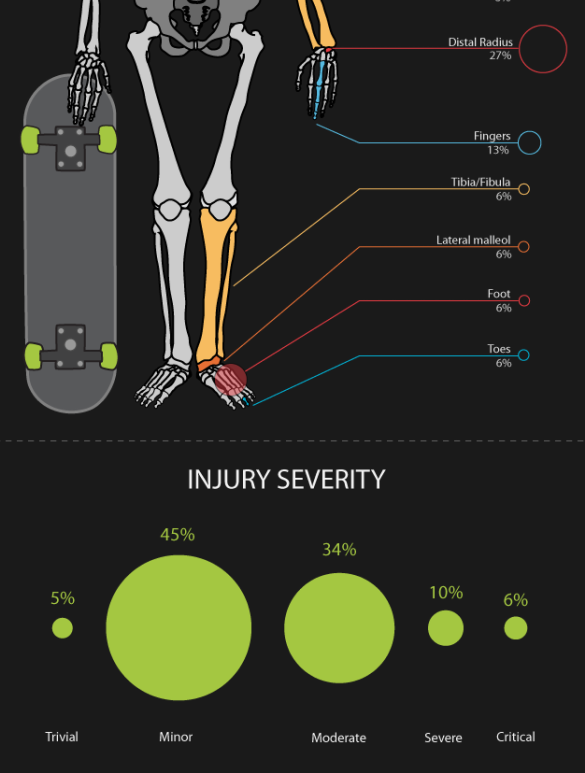 skateboarding_injuries2