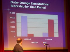 Outer orange line subway ridership, Chris Zimmerman presentation, Smart Growth presentation on Rockville Pike