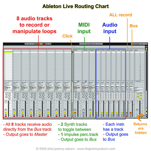 ableton_routing