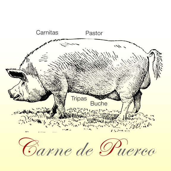 Pig Chart