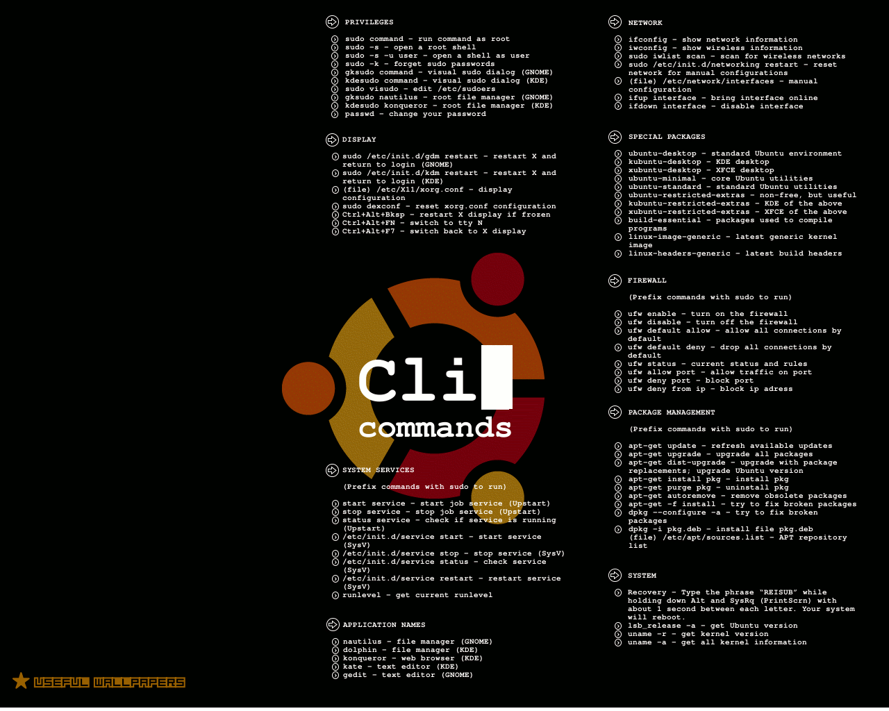Linux Commands Wallpaper II – For Beginners