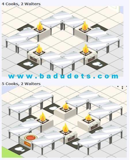 layouts of restaurants