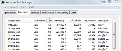Witty - High CPU - Task Manager